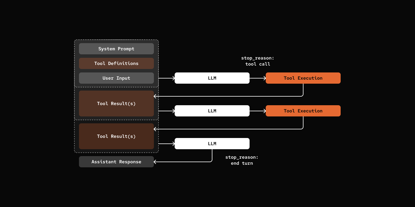Build Your Own Openclaw Cover